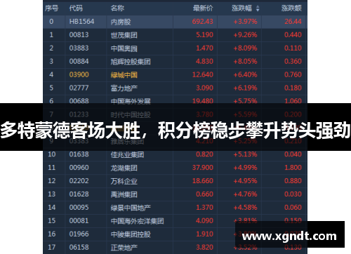 多特蒙德客场大胜，积分榜稳步攀升势头强劲